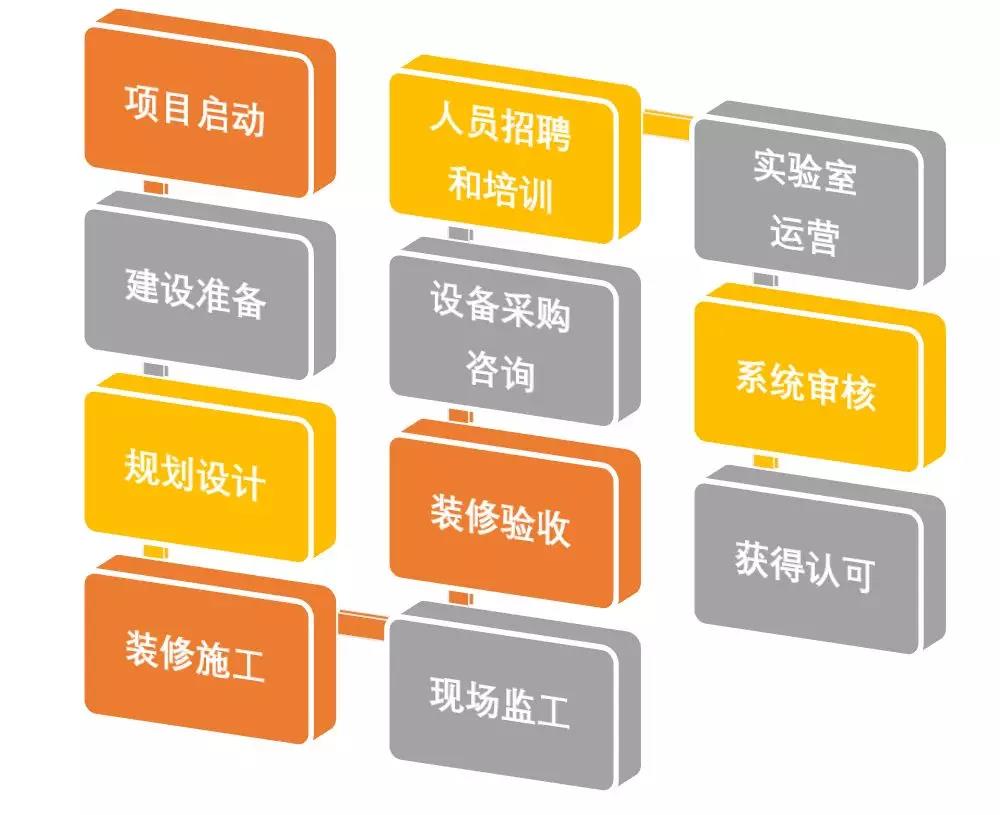 RoHS2.0實驗室建立流程.jpg RoHS2.0實驗室建立流程.jpg