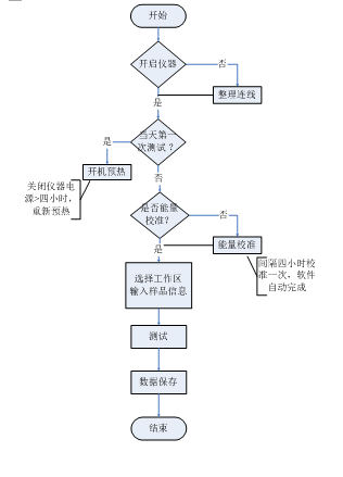 光譜儀測(cè)試流程圖.png 光譜儀測(cè)試流程圖.png