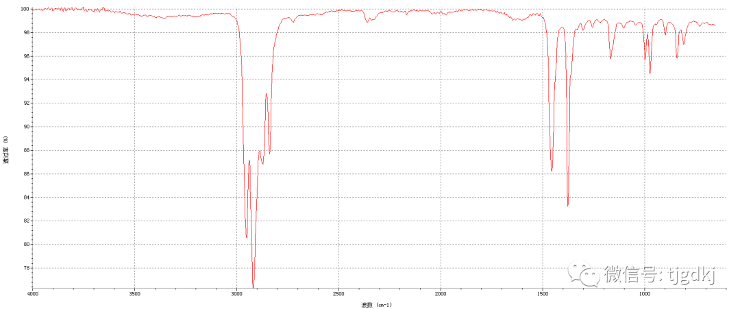 紅外光譜法用于新冠肺炎防護用口罩成分鑒別上的應用