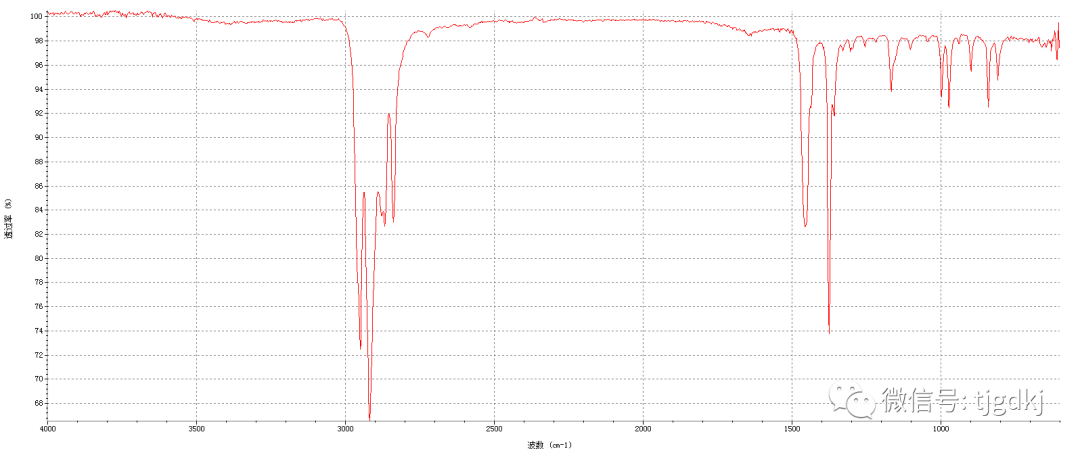 紅外光譜法用于新冠肺炎防護用口罩成分鑒別上的應用