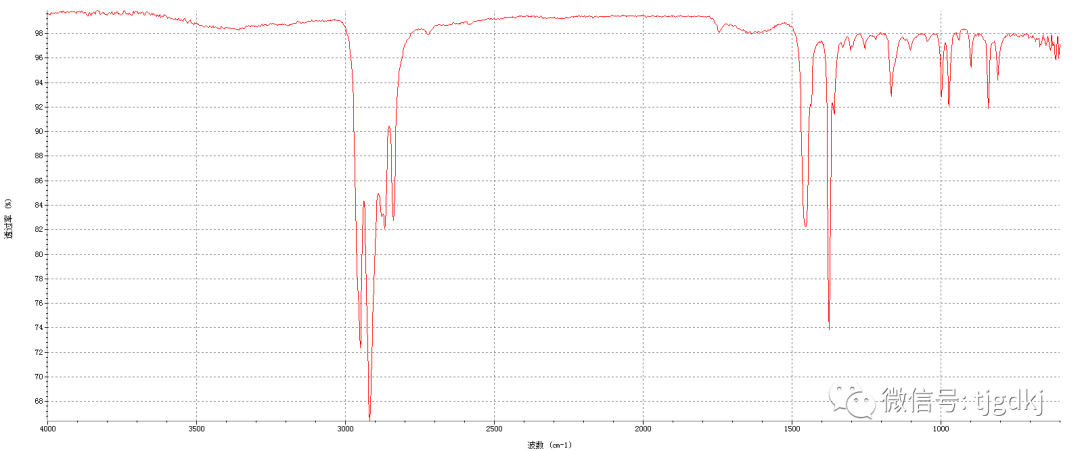 紅外光譜法用于新冠肺炎防護用口罩成分鑒別上的應用
