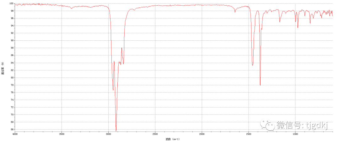紅外光譜法用于新冠肺炎防護用口罩成分鑒別上的應用